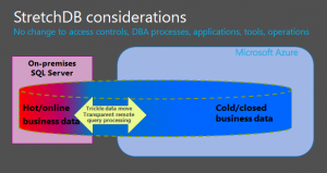 strechdb